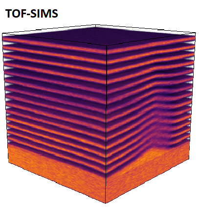TOF-SIMS-Aufnahme zum Nachweis von Defektstrukturen in einer funktionalen Multilagenbeschichtung.