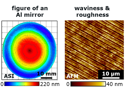 Zwei Aufnahmen zur Form- und Rauheitsanalyse einer einpunktdiamant-gedrehten Aluminiumoberfläche: eine asphärische Stitching-Interferometrie-Aufnahme und eine AFM-Aufnahme.